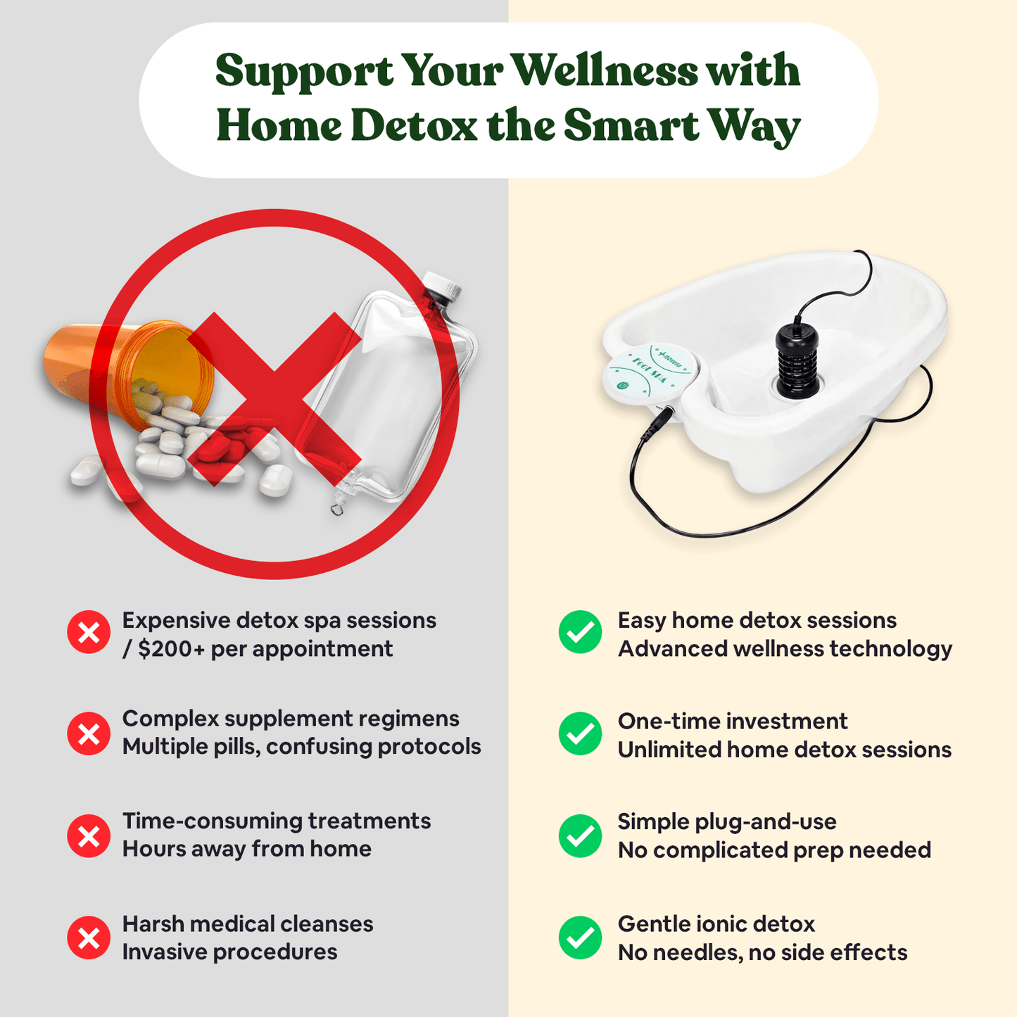 Evero® Ionic Foot Bath